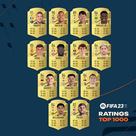 Below are the <b>Top</b> 100 Players whose <b>Best</b> Position is <b>Center</b> <b>Back</b>. . Best center backs fifa 23